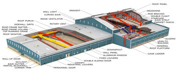 Steel Structures